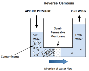 reverse-osmosis-diagram
