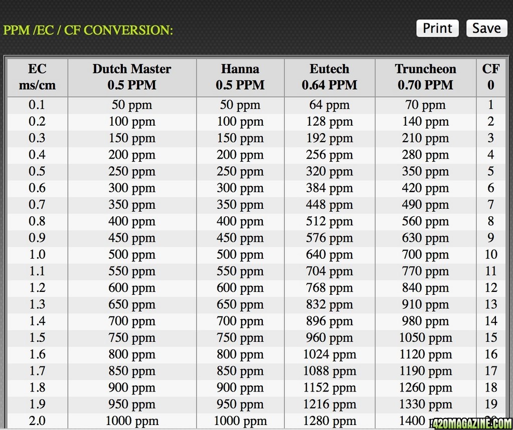 EC_PPM_conversion