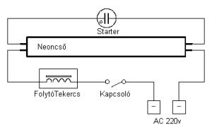 A bekötés fojtótekercs+starter kombóval