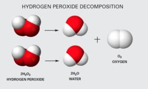 H2O2-moleculejajaja